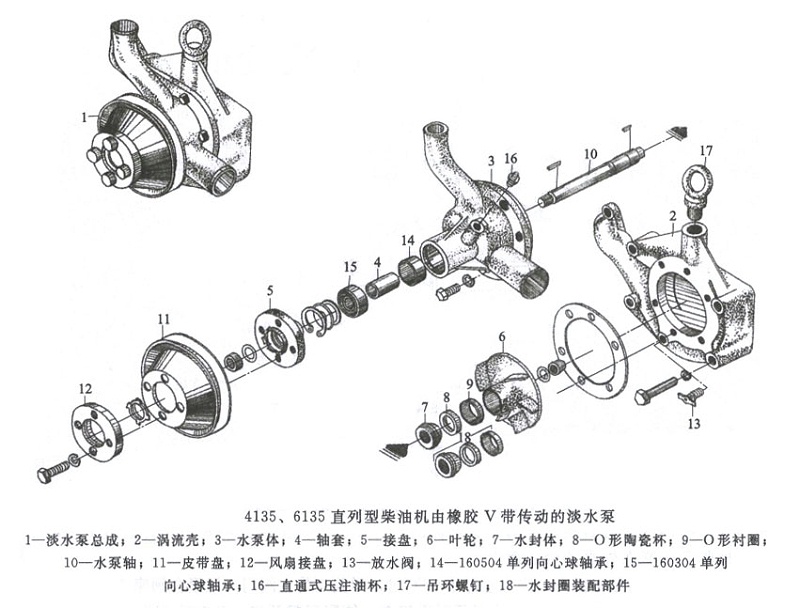 直列型柴油機(jī) 直列型柴油機(jī)