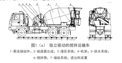 獨(dú)立驅(qū)動(dòng)的混凝土攪拌車(chē)