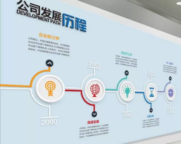企業(yè)文化墻設計效果圖
