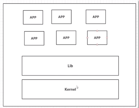 docker是什么？能做什么？