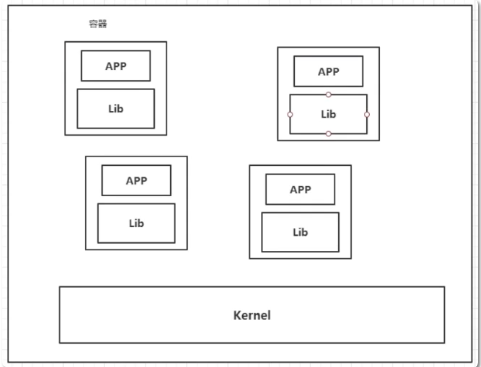 docker是什么？能做什么？