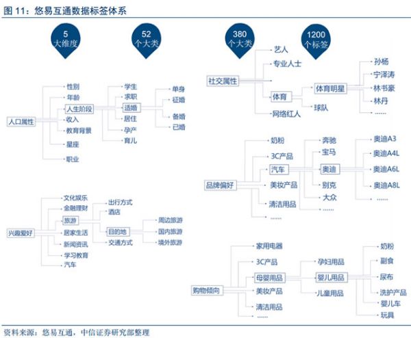 人工智能和大數(shù)據(jù)技術給數(shù)字營銷帶來的深刻變革