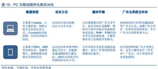 人工智能和大數(shù)據(jù)技術給數(shù)字營銷帶來的深刻變革