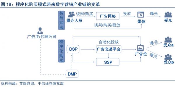 人工智能和大數(shù)據(jù)技術給數(shù)字營銷帶來的深刻變革