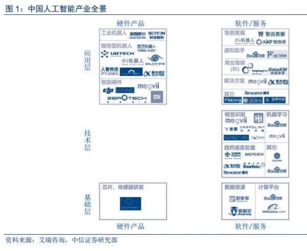 人工智能和大數(shù)據(jù)技術給數(shù)字營銷帶來的深刻變革