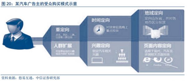 人工智能和大數(shù)據(jù)技術給數(shù)字營銷帶來的深刻變革