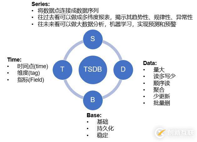 時(shí)間序列數(shù)據(jù)庫(kù)TSDB的介紹以及選擇技巧