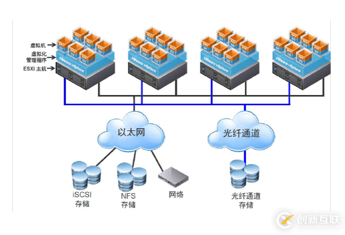 出現(xiàn)VMware虛擬機磁盤丟失的情況，使用這種解決方式實在是太有必要了