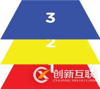 如何使用單div實(shí)現(xiàn)CSS繪圖方法