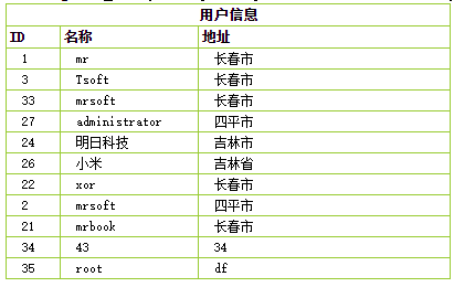 使用ThinkPHP怎么連接數(shù)據(jù)庫(kù)