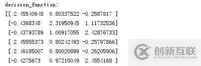 怎么在Python中使用支持向量機SVM