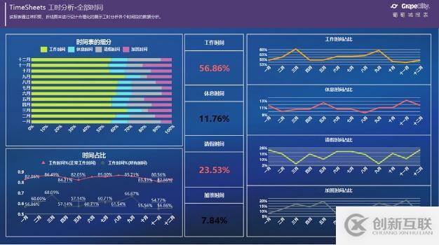 報表模板—在項目管理中應(yīng)用數(shù)據(jù)報表分析