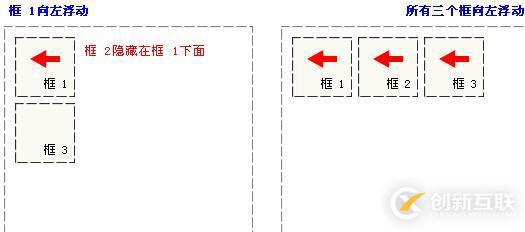清理浮動的方法有哪些