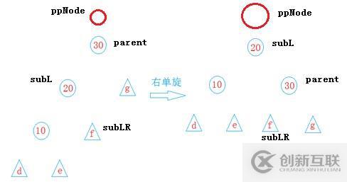 數(shù)據(jù)結(jié)構(gòu) -- 平衡二叉樹(shù)AVL
