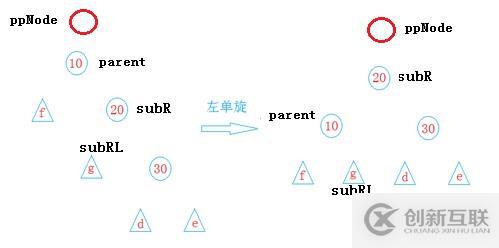數(shù)據(jù)結(jié)構(gòu) -- 平衡二叉樹(shù)AVL