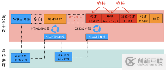 芯片破壁者（五）：Acorn和ARM所發(fā)現(xiàn)的移動時代