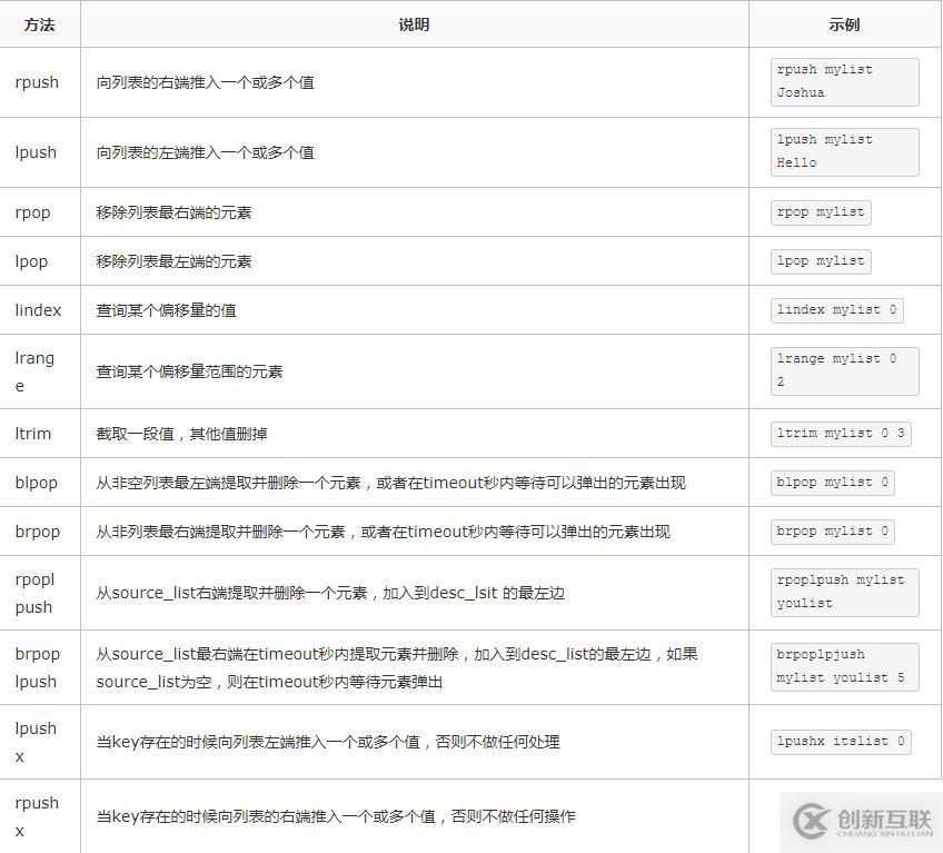 Redis常用操作有哪些