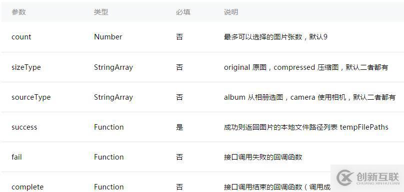 微信小程序中如何實現(xiàn)相冊選擇和拍照