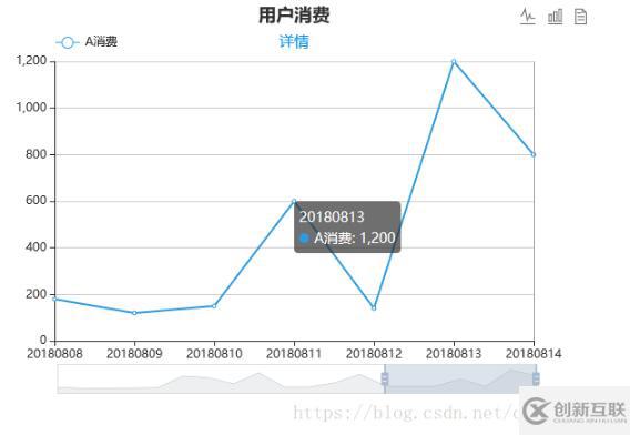 Echarts如何實現(xiàn)單條折線可拖拽效果