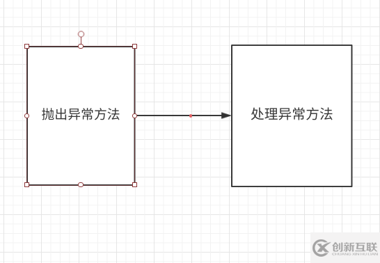 如何在spring boot中實現(xiàn)默認異常處理