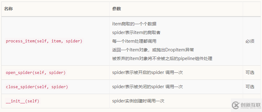一篇文章搞定 Scrapy 爬蟲框架