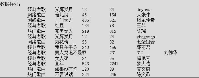 TopKey怎么設(shè)置分隔符