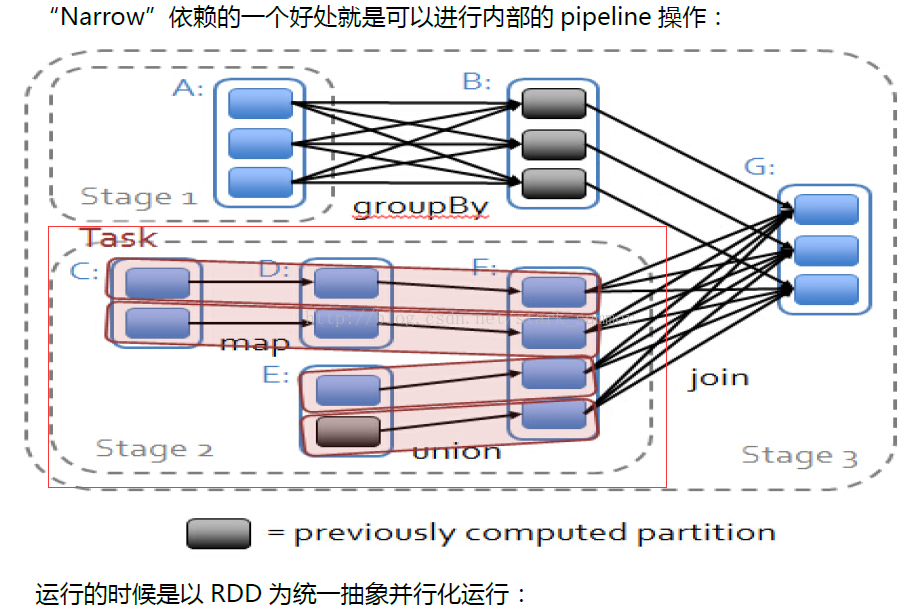 spark架構(gòu)設(shè)計(jì)與編程模型是怎樣的