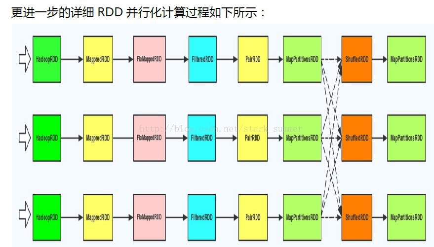 spark架構(gòu)設(shè)計(jì)與編程模型是怎樣的