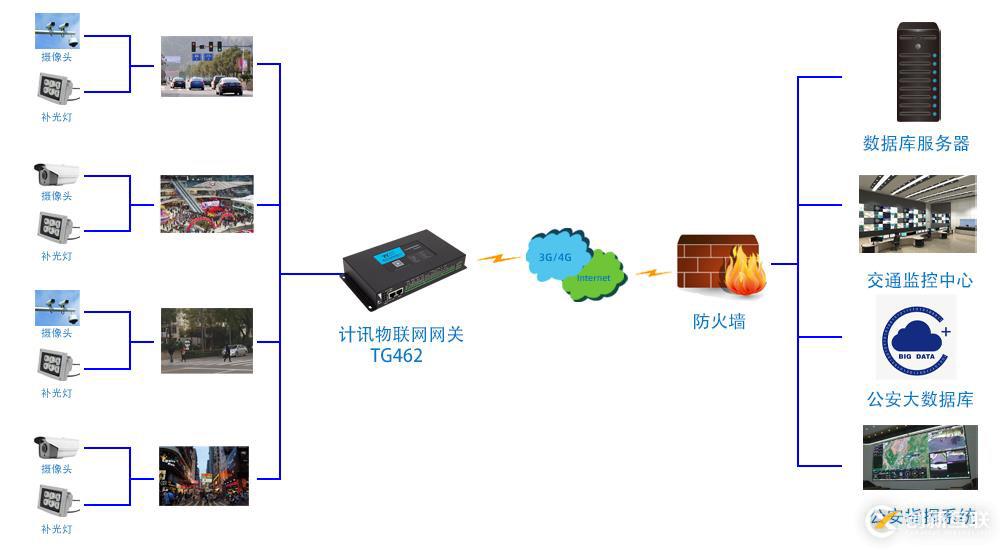 人臉識(shí)別、邊緣計(jì)算在智慧城市中的應(yīng)用