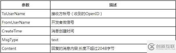 微信公眾平臺開發(fā)消息回復(fù)的示例分析