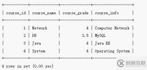 mysql怎么修改字段的內(nèi)容