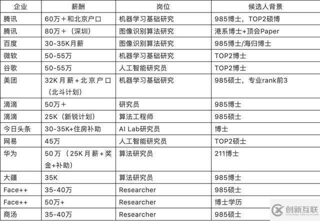 python是不是比較好的編程語(yǔ)言
