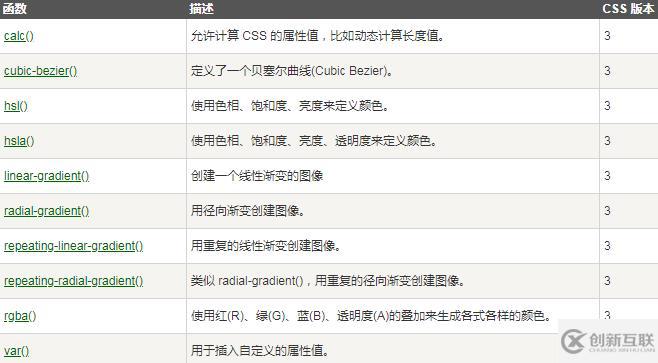 css3中內(nèi)置函數(shù)有哪些