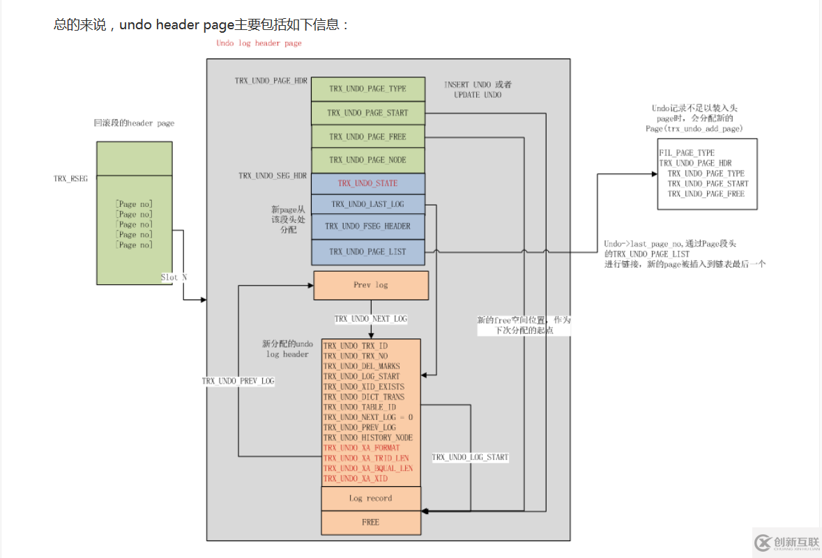 MySQL中InnoDB內部機制的示例分析