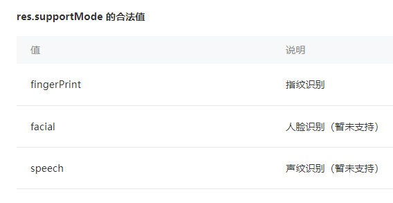 小程序指紋驗(yàn)證的實(shí)現(xiàn)