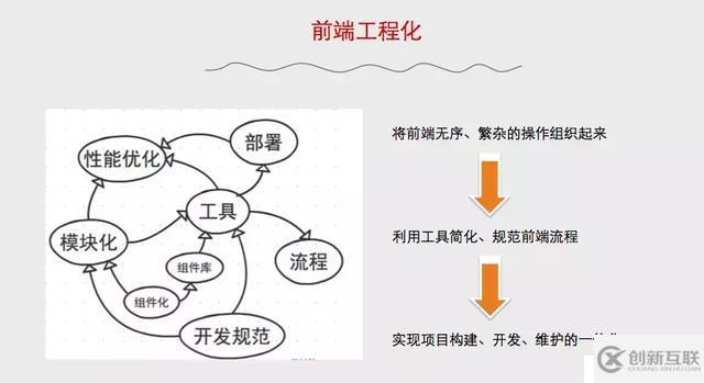 7招提升你的前端開發(fā)效率