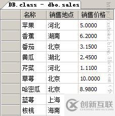 SQLserver運(yùn)維必備：T-SQL語句練習(xí)