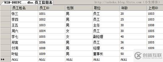 SQLserver運(yùn)維必備：T-SQL語句練習(xí)
