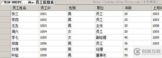 SQLserver運(yùn)維必備：T-SQL語句練習(xí)