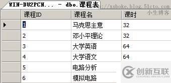 SQLserver運(yùn)維必備：T-SQL語句練習(xí)