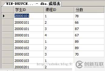 SQLserver運(yùn)維必備：T-SQL語句練習(xí)