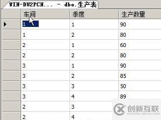 SQLserver運(yùn)維必備：T-SQL語句練習(xí)