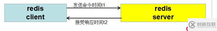 #IT明星不是夢# Mysql百萬數(shù)據(jù)量級數(shù)據(jù)快速導(dǎo)入Red