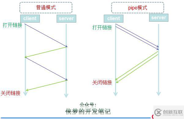 #IT明星不是夢# Mysql百萬數(shù)據(jù)量級數(shù)據(jù)快速導(dǎo)入Red