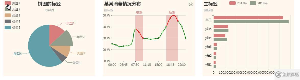 使用Echarts幾分鐘制作出折線圖、餅圖、柱狀圖等
