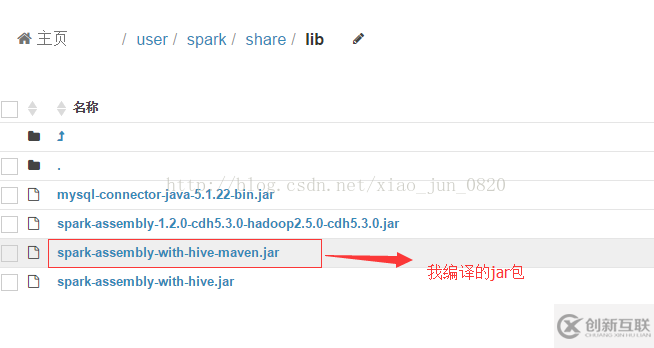 cloudera怎么在spark-shell命令行執(zhí)行spark hql