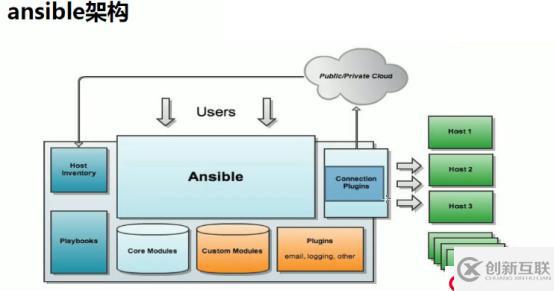 ansible自動化運維工具介紹
