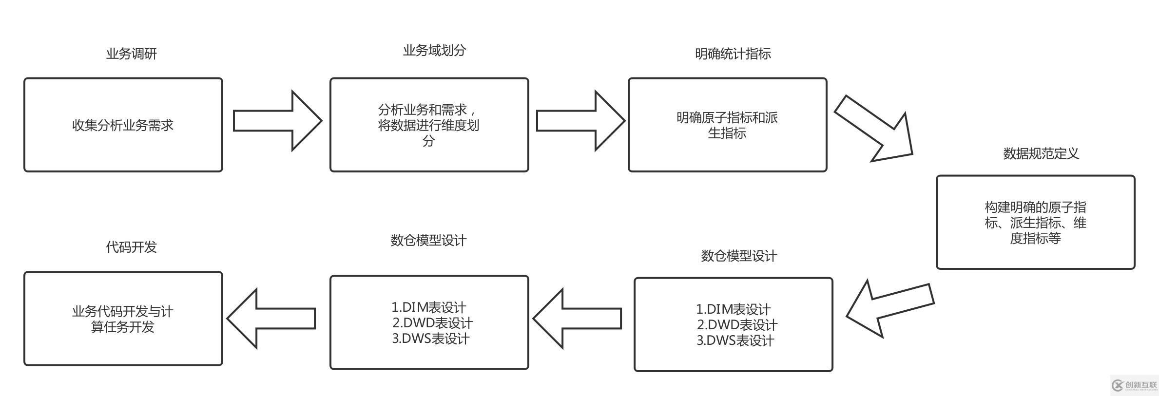 大數據平臺架構設計探究
