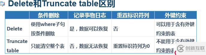 淺談 T-SQL語句操縱數(shù)據(jù)表