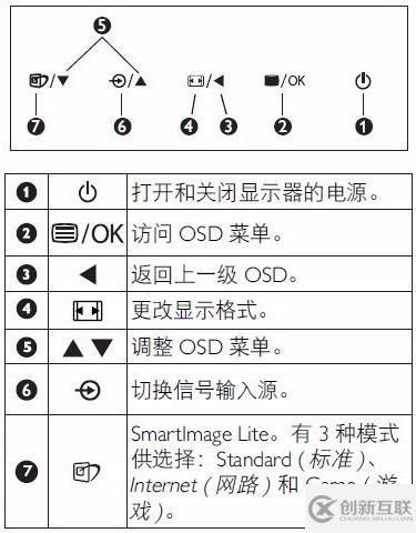 win10找不到設(shè)置屏幕亮度怎么辦